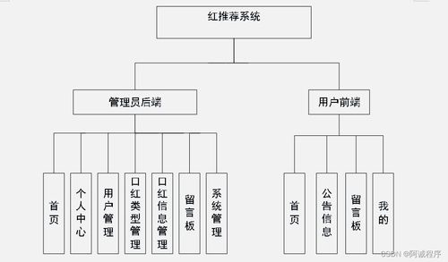 基于Android的智能口红推荐系统 多技术栈融合开发实践