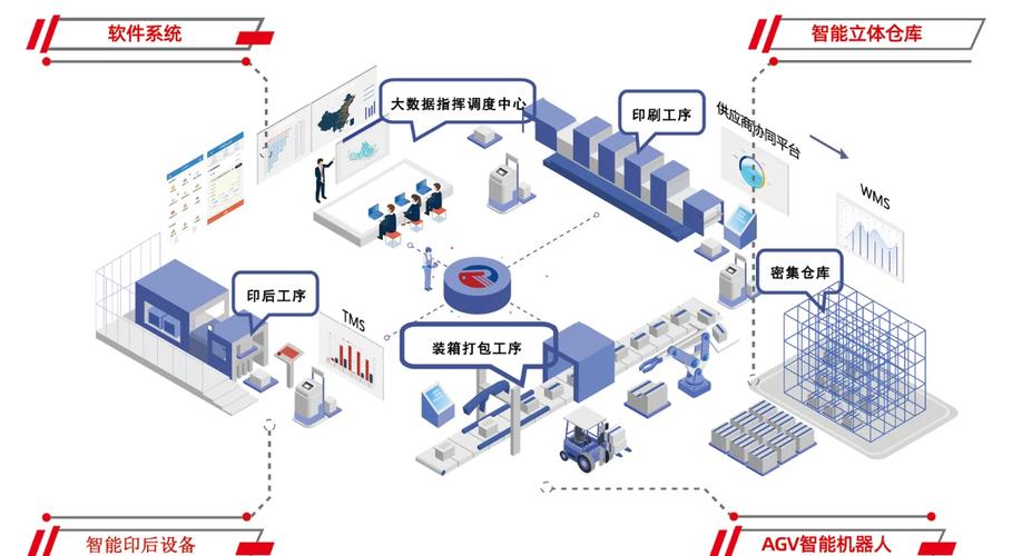 智慧工厂与传统工厂的六大差异 计算机软硬件的核心变革
