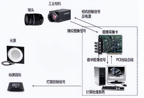 AI大潮来袭，机器视觉爆火 计算机信息服务成产业链“最赚钱”环节